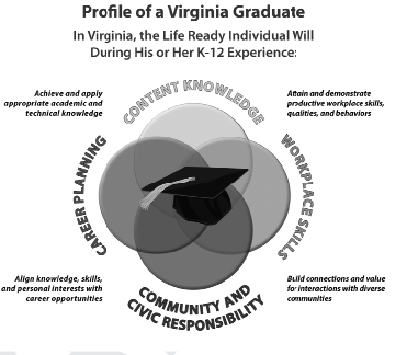 Profile of a Virginia Graduate graphic